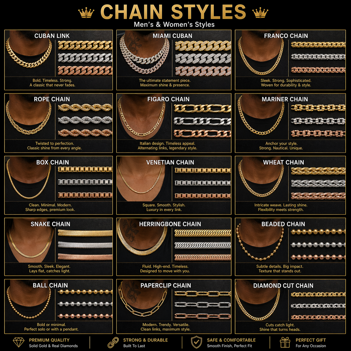 Chains
